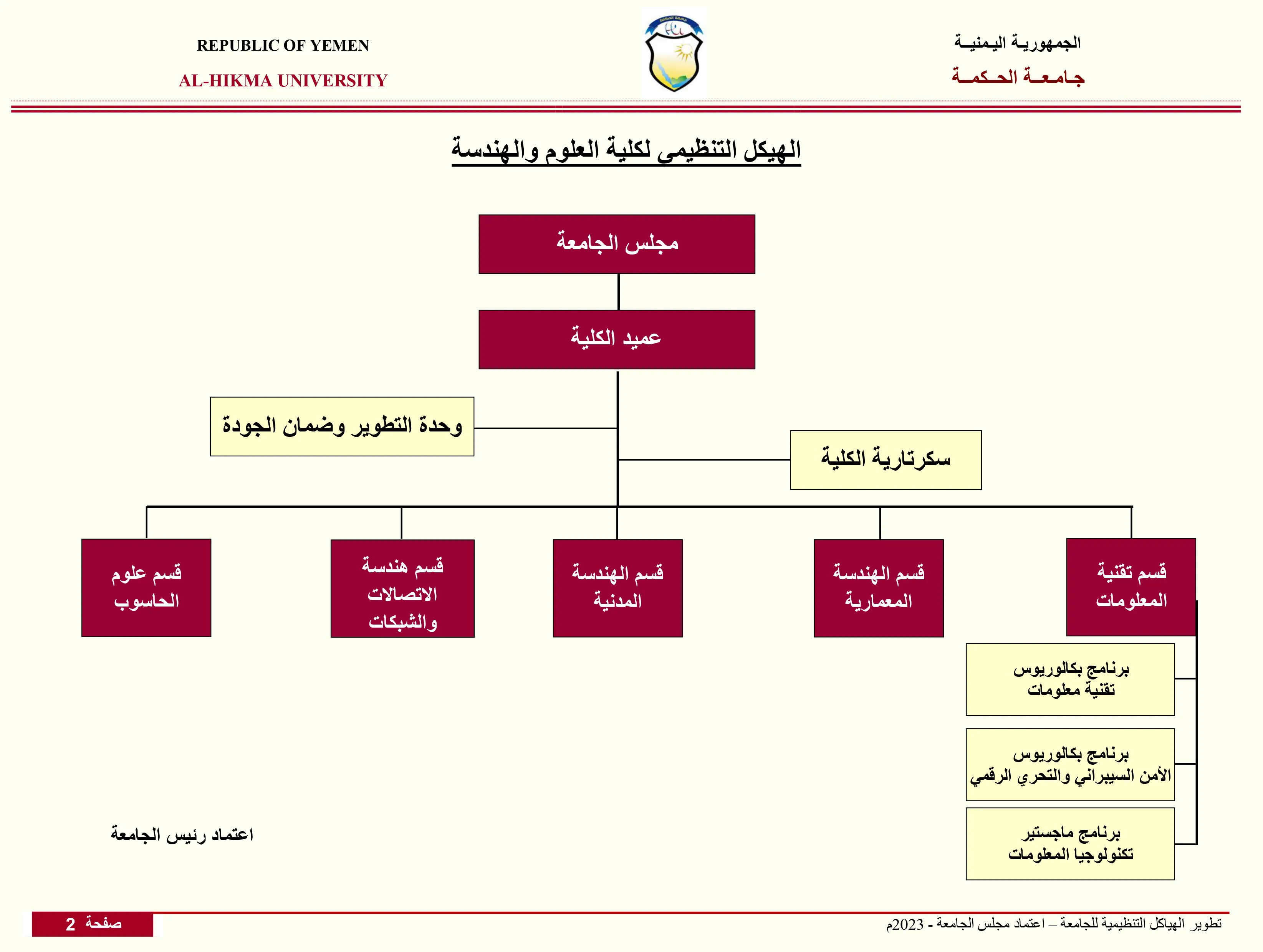 الهيكل التنظيمي للكلية